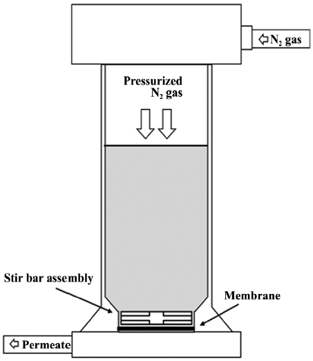 Schematic diagram of the dead-end stirred cell testing unit.