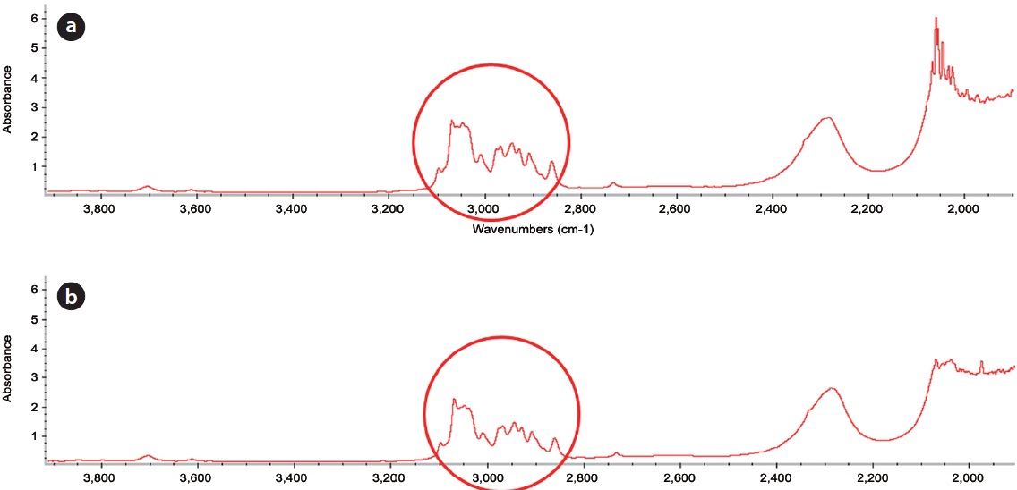 Fourier transform infrared spectra of 1-methylnaphthalene (a) before and (b) after Fenton reaction.