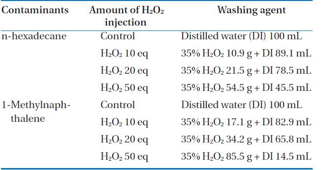 Experimental conditions by contaminants and amount of H2O2 injection