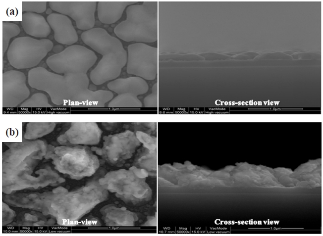 SEM images of hydrothermally grown SnO2-CuO thin film (a) Sn-Cu thin film (before annealing) and (b) SnO2-CuO thin film (after annealing).