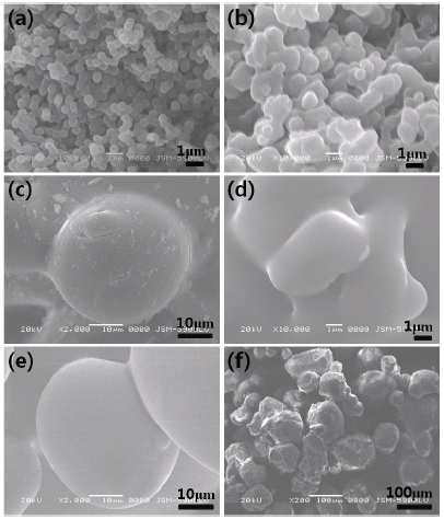 SEM photos for annealed silica prepared at 1,300℃ or 1,400℃ for various time: (a) 1,300℃ - 2 hr, (b) 1,300℃ - 4 hr, (c) 1,300℃ - 6 hr, (d) 1,400℃ - 2 hr, (e) 1,400℃ - 4 hr, (f) 1,400℃ - 6 hr.