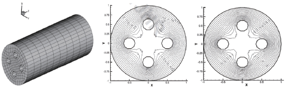 An example of inverse determination of temperatures on surfaces of interior holes and in the entire three-dimensional cylinder when outer surface temperatures and heat fluxes are known, but nothing is known onside the cylinder nor on the surfaces of the four holes: finite element grid (left), calculated isotherms when temperature is known on outer and inner surfaces (middle), calculated isotherms when only outer surface temperatures and heat fluxes are known (right) [42].