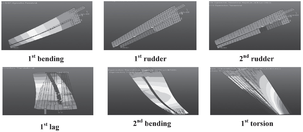 Mode shapes of the single tail wing by NASTRAN