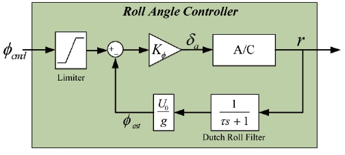 Roll angle hold controller