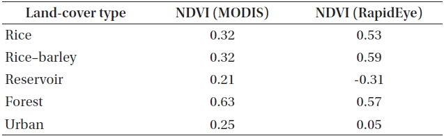 The mean NDVI values derived from MODIS and RapidEye.