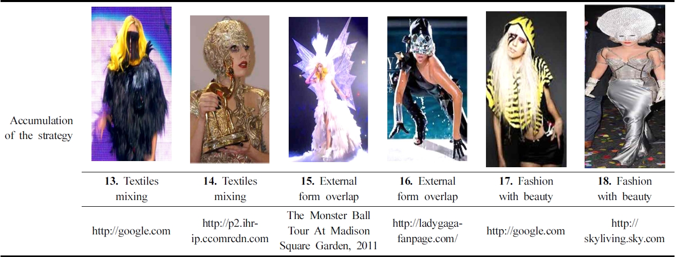 Accumulation of the strategy in Lady Gaga's fashion style