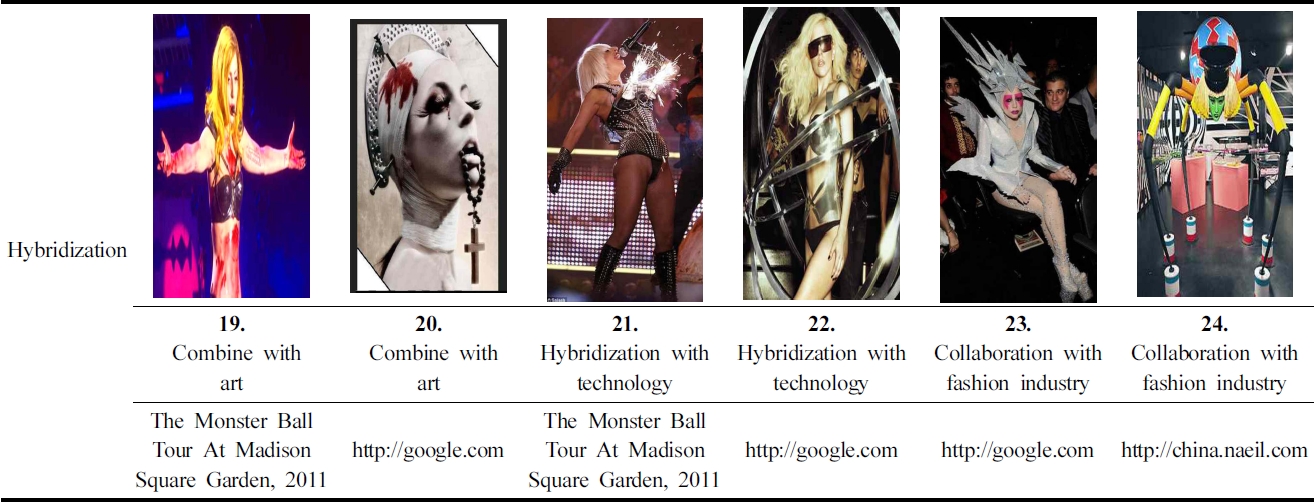 Accumulation of the strategy in Lady Gaga's fashion style