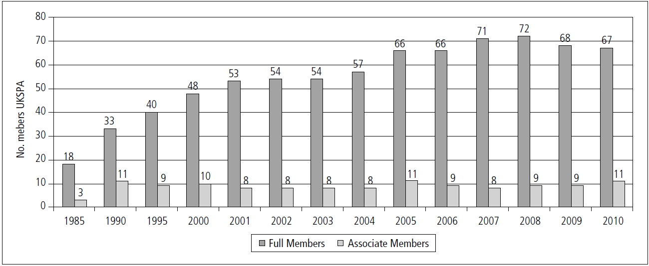 Numbers of parks which are members of the UKSPA.