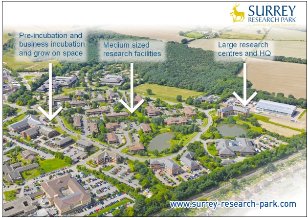 Aerial photograph of the Surrey Research Park 2012