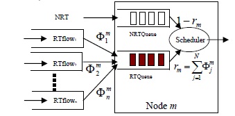 Queuing model. RT: real-time, NRT: non-RT.