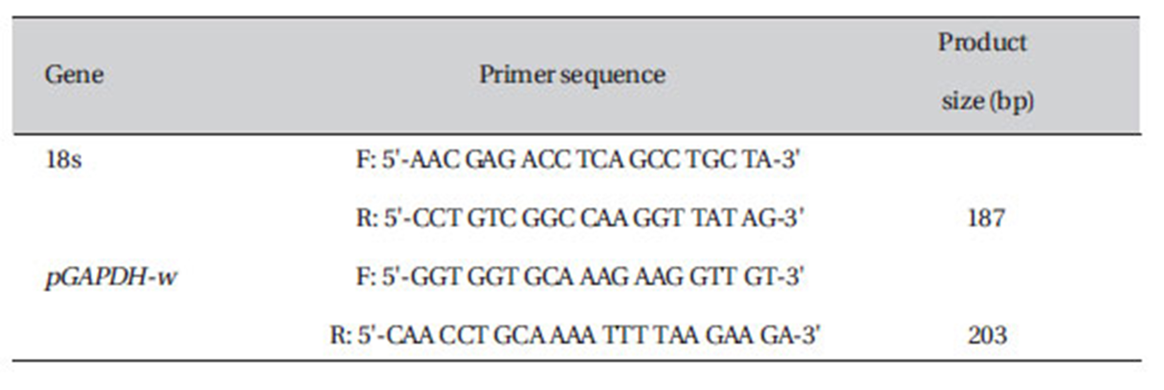 Primer for RT-PCR