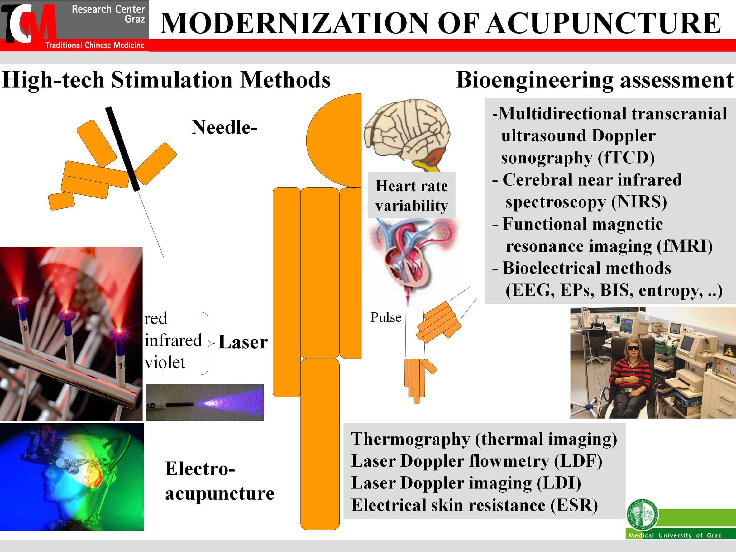 Spectrum of methods for high-tech acupuncture research at the Medical University of Graz (modified from [15]).