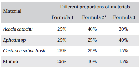 Test materials formula in different weight ratios (W/W)