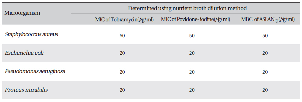 Determination of the minimum inhibitory concentration (MIC) and the minimum bactericidal concentration (MBC) of
proposed aqueous extracts against four microorganisms