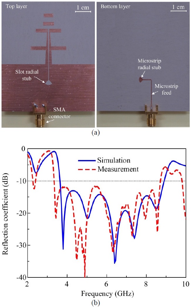 (a) Fabricated wideband double dipole microstripto- slotline transition fed quasi-Yagi antenna, (b) measured and simulated reflection coefficient.