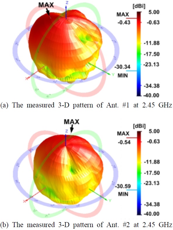 The measured 3-D radiation patterns of the fabricated antenna.