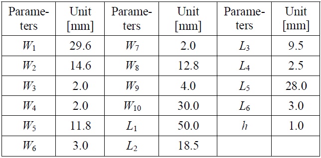 Parameters of the proposed antenna.