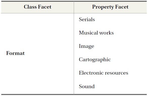 Example of Category of Facet (Class Facet Format only)