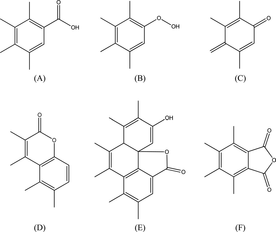 Principle types of acidic oxygen surface functional groups (a) carboxyl, (b) phenolic, (c) quinonoid, (d) normal lactone, (e) fluoresceintype lactone, (f) anhydride originating from neighbouring carboxyl groups.