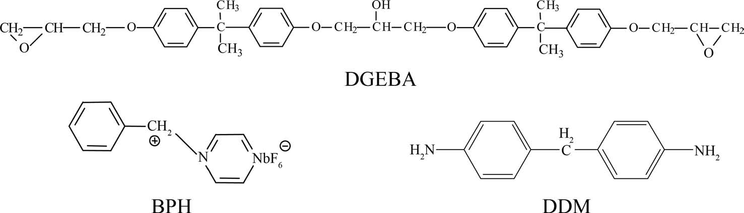 Chemical structures of DGEBA, BPH, and DDM. DGEBA: diglycidylether of bisphenol-A, BPH: N-benzylpyrazinium hexafluoroantimonate, DDM: diaminodiphenyl methane.
