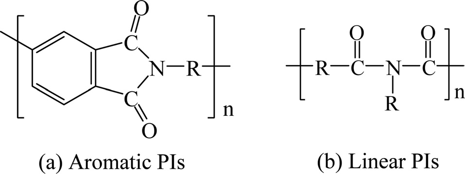 Chemical structures of aromatic and linear polyimides (PIs).