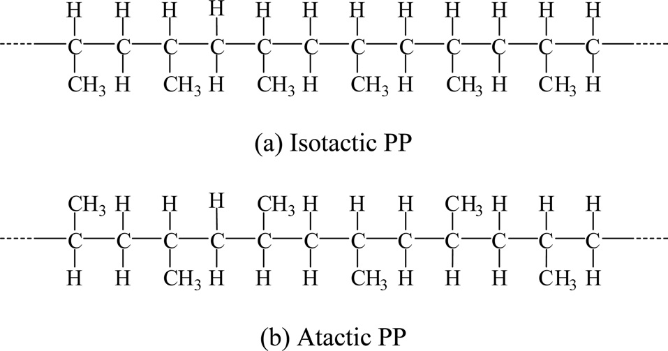 Chemical structures of isotactic and atactic polypropylens (PPs).
