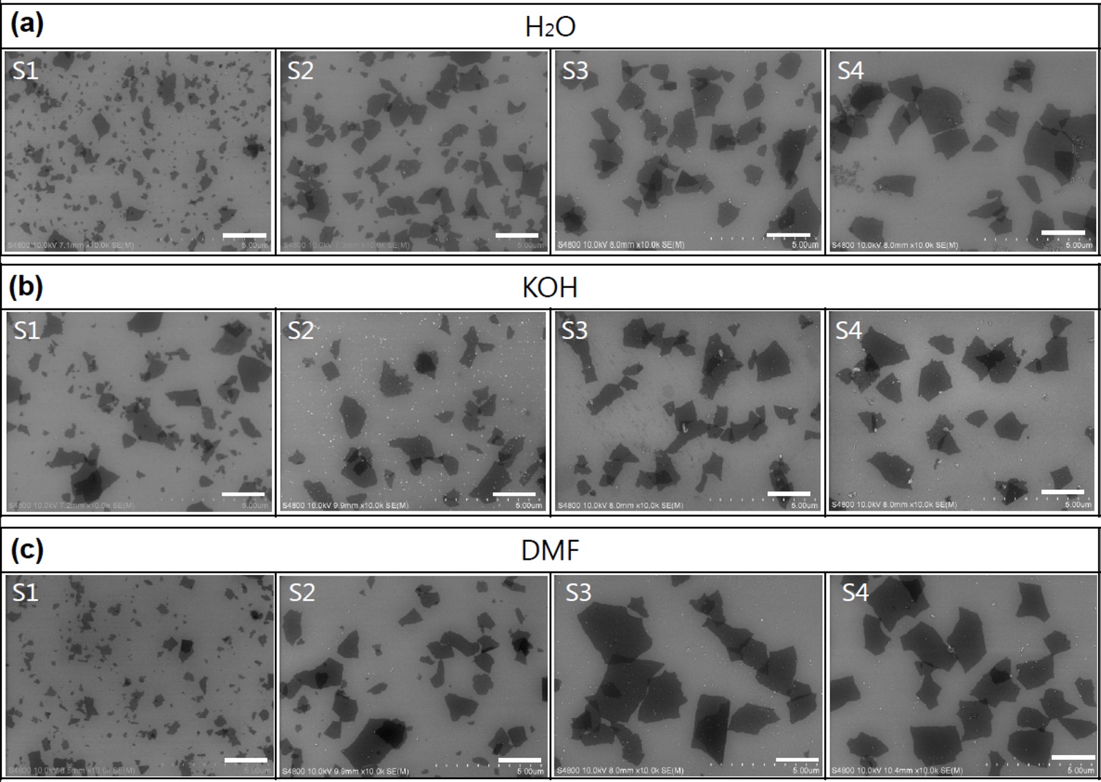 Scanning electron microscopy images of separated graphene oxide nanoplatelets (from S1 to S4) using (a) H2O, (b) potassium hydroxide (KOH) (c) dimethylformamide (DMF) as dispersion solvents. Scale bars indicate 2 μm.
