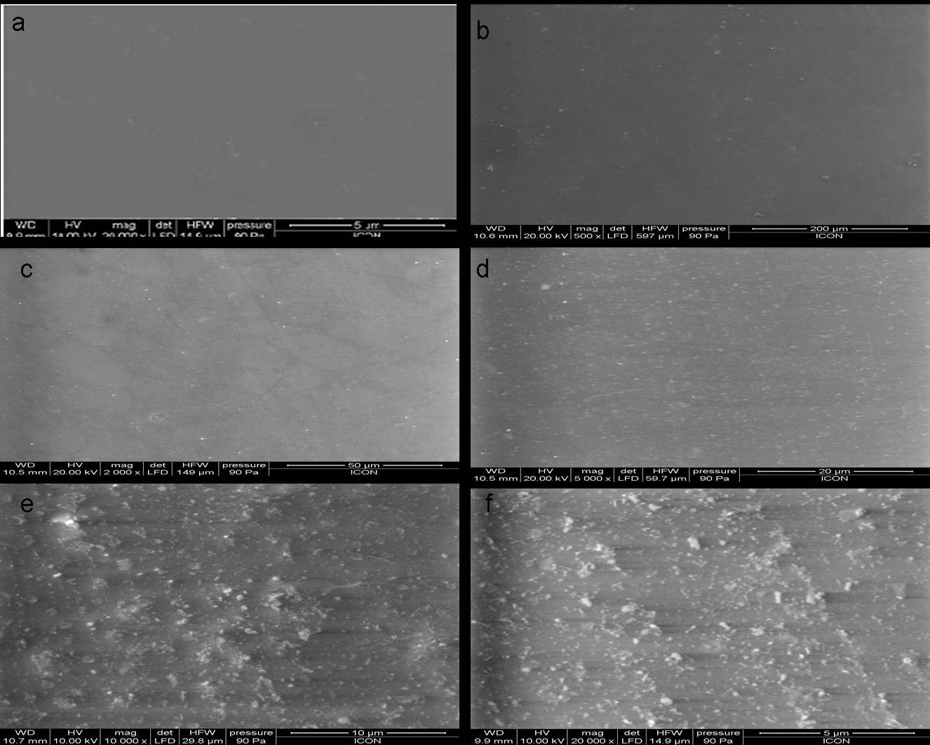 SEM images of (a) neat PU, (b) PU + 0.1% nano-silica, (c) PU + 0.5% nano-silica, (d) PU + 1% nano-silica, (e) PU + 3% nano-silica, and (f) PU + 5% nano-silica.