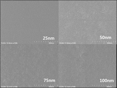 The micrographs of AZO/Ag/AZO multilayer films as a function of AZO thicknesses.