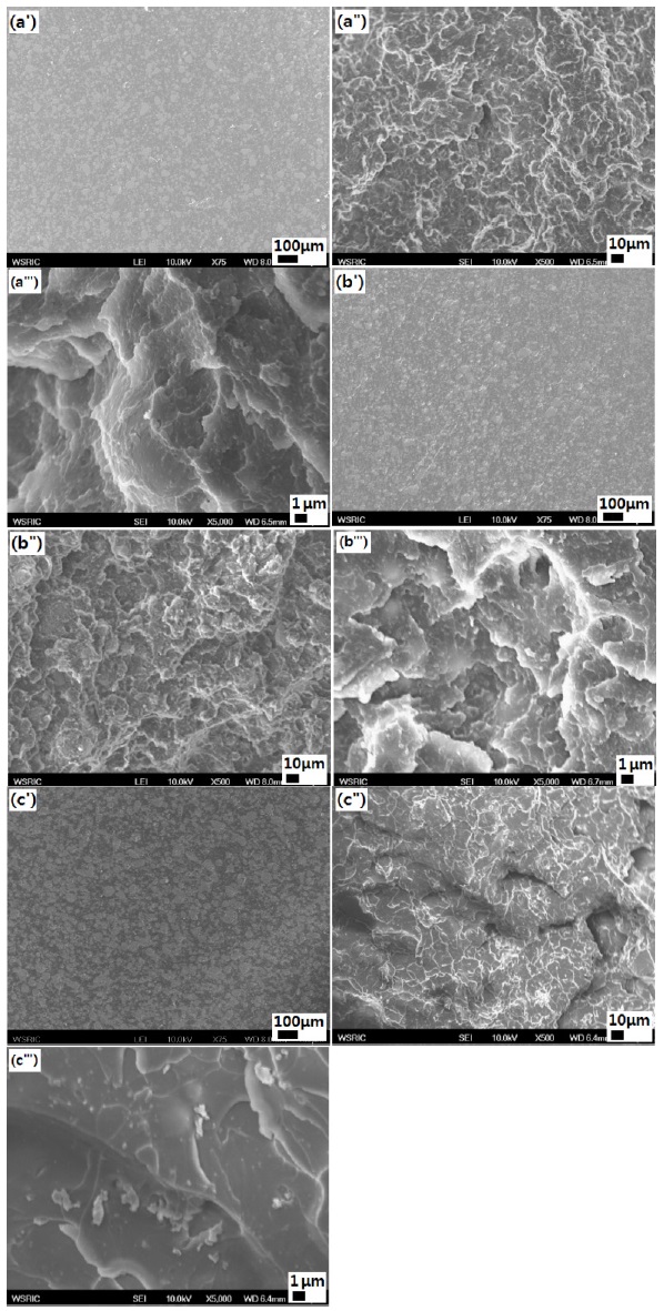 SEM images for epoxy/spherical silica (60 wt%) composites
with various mixing ratios of 5 μm to 20 μm silicas; (a) 1 : 0, (b) 0.5 :
0.5 and (c) 0 : 1. Prime (') was captured from the polished surface to
observe the silica dispersion in the epoxy matrix, double prime (")
was captured from the fractured surface after the tensile test at low
magnification, and triple prime ("') was captured at 10 times higher
magnification.