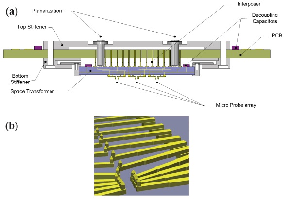 Schematic diagrams of (a) conventional probe card and (b) microprobe array.