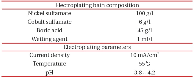Ni-Co electroplating bath composition and parameters.