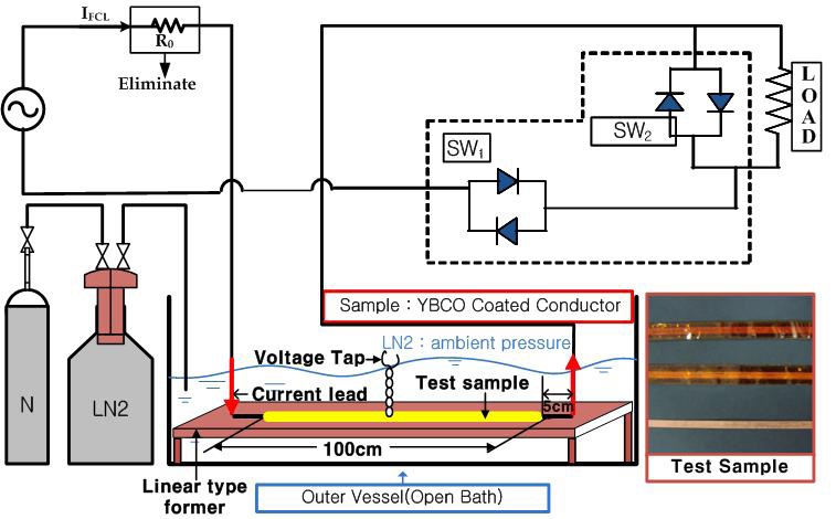 Test system diagram of the experiment circuit.