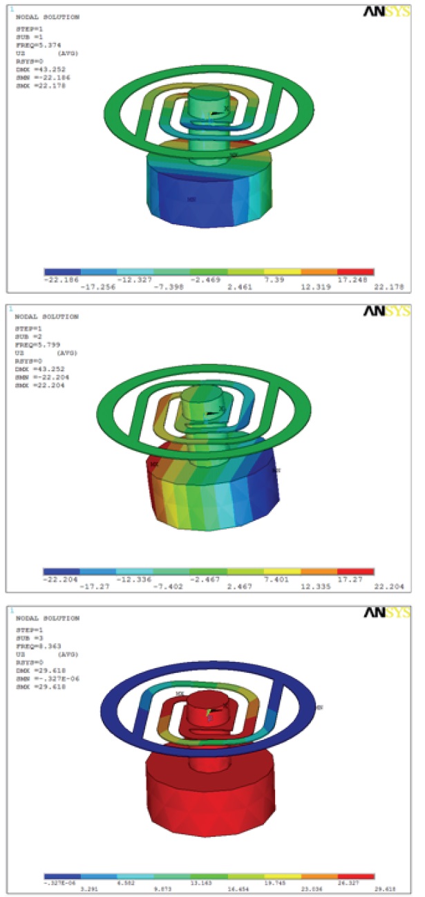 Results of ANSYS FEA simulation of the spring mass system; (a)
1st mode, (b) 2nd mode, and (c) 3rd mode.