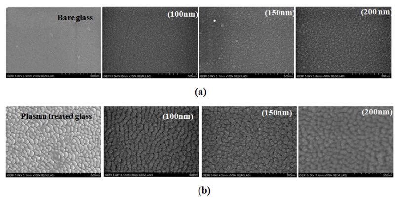 SEM images for surfaces of (a) bare and TiO2 films with various
thicknesses coated on the bare glass and (b) plasma treated glass
and TiO2 films with various thicknesses coated on the plasma treated
glass.