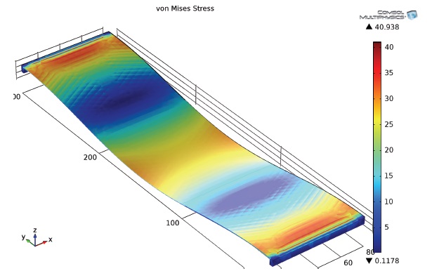 von Mises stress in membrane a, showing 40 MPa of stress.