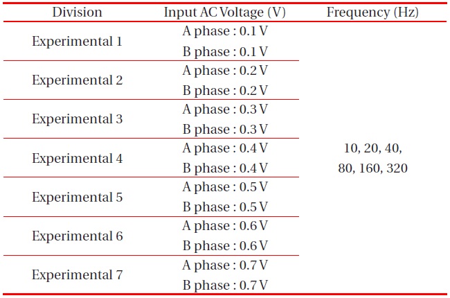 Alternating current(AC) voltage input parameter for controlling the capacitance of the silicon solar cell.