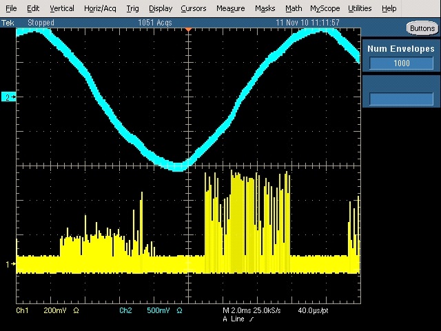 Actual measurement of PD signals.