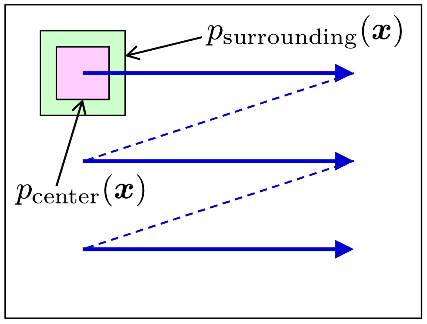 Schematic of salient object detection in an image.
