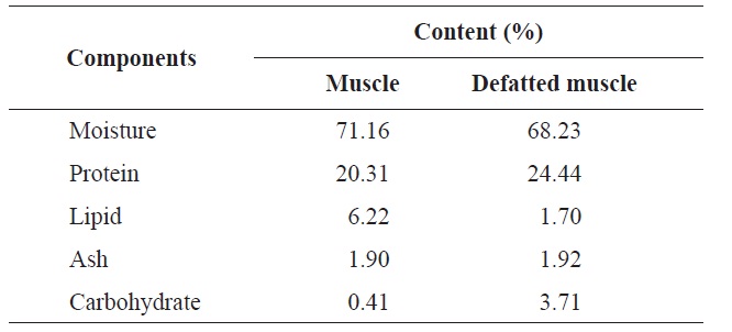 Comparison of proximate composition of muscle and defatted muscle from rainbow trout