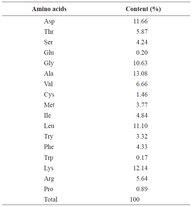 Amino acid contents of rainbow trout muscle