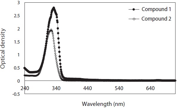 Ultraviolet spectrum of the compound 1 and 2 isolated from Gloiopeltis fucatas and Mazzaella sp.
