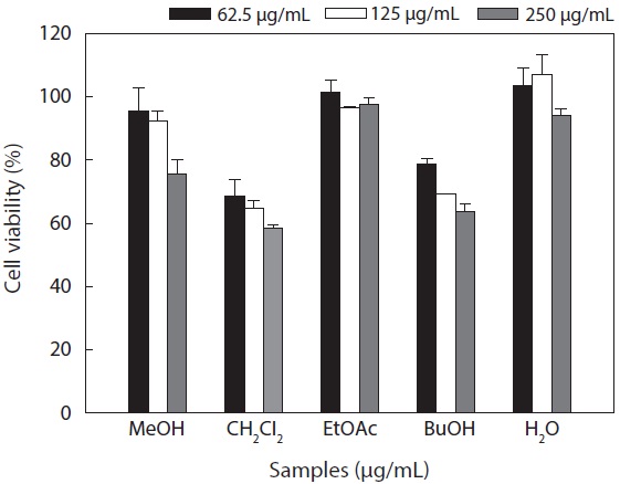 The cell viability of the MeOH extract and its organic solvent fractions on Hepa1c1c7 cells.