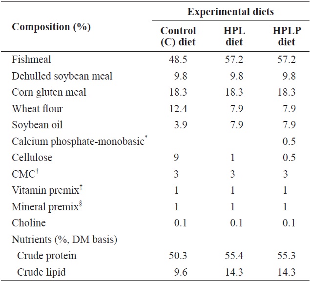Chemical composition of the experimental diets (%, DM basis)