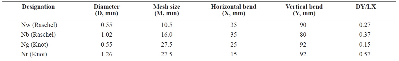 Specifications of the experimental net panel with sample length 10 cm as elements of ASD
