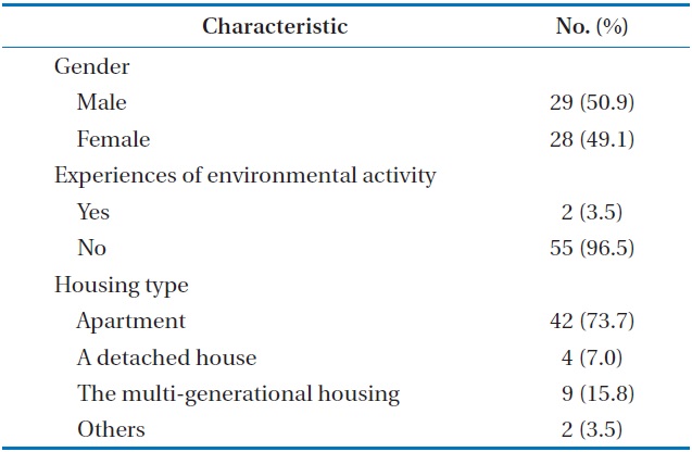 Demographic background of the subjects (n=57)
