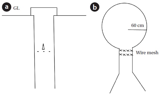 (a) Cross sectional view and (b) top view of hand-dug well. GL: ground level.