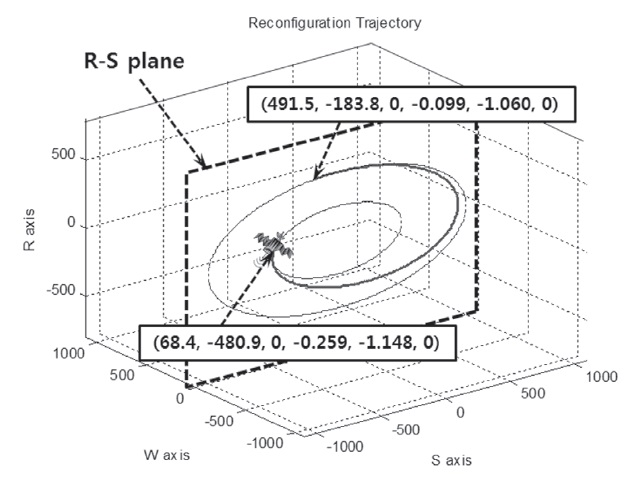Planar motion formation and reconfiguration configuration.