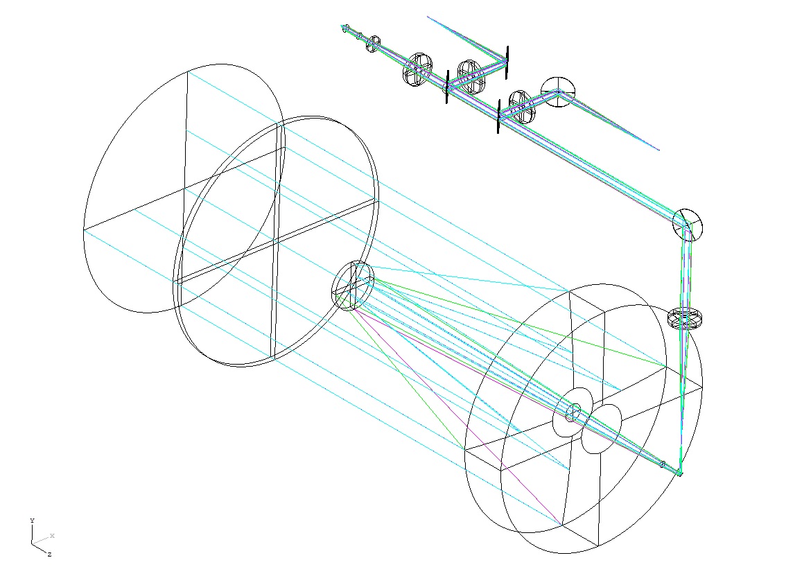 Optical layout of the receiving telescope including the detecting optics.