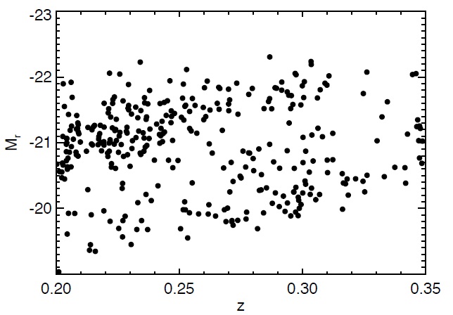 Absolute r-band magnitude vs. redshift diagram of our 343 BCG sample.